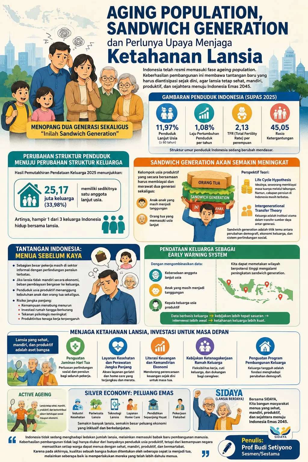 AGING POPULATION SANDWICH GENERATION dan Perlunya Upaya Menjaga KETAHANAN LANSIA